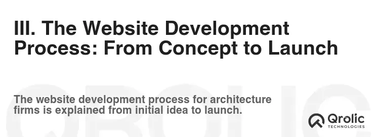 III. The Website Development Process: From Concept to Launch