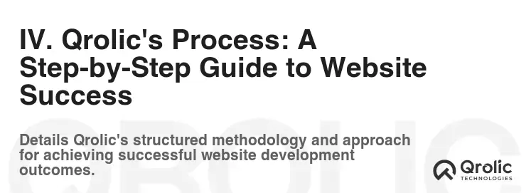 IV. Qrolic's Process: A Step-by-Step Guide to Website Success