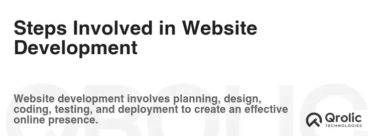 Steps Involved in Website Development