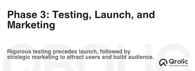 Phase 3: Testing, Launch, and Marketing