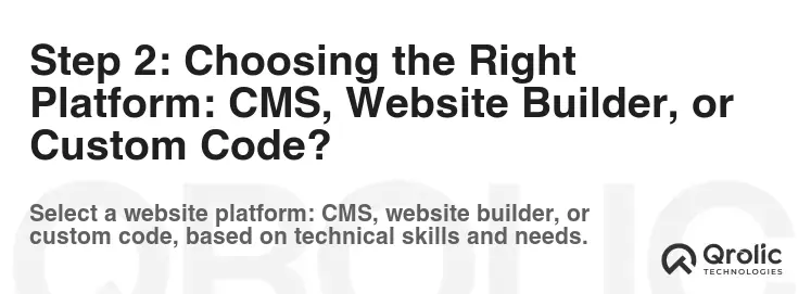 Step 2: Choosing the Right Platform: CMS, Website Builder, or Custom Code?