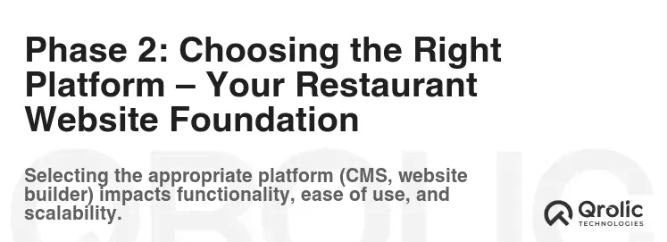 Phase 2: Choosing the Right Platform – Your Restaurant Website Foundation