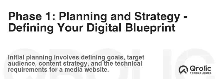 Phase 1: Planning and Strategy - Defining Your Digital Blueprint