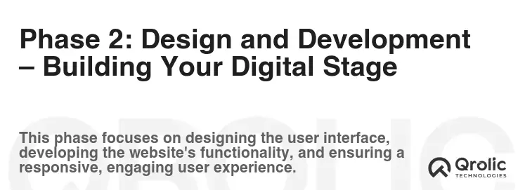 Phase 2: Design and Development – Building Your Digital Stage