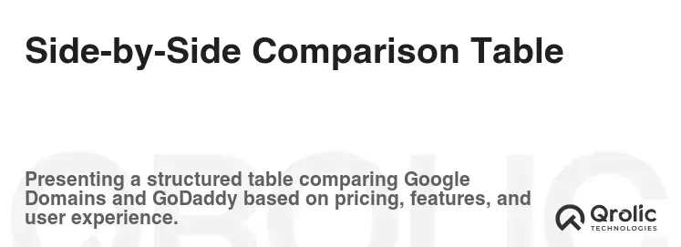 Side-by-Side Comparison Table Side-by-Side Comparison Table