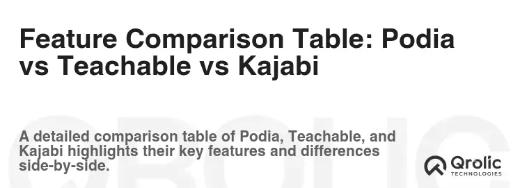 Feature Comparison Table: Podia vs Teachable vs Kajabi