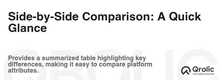 Side-by-Side Comparison: A Quick Glance