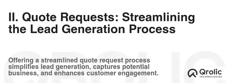II. Quote Requests: Streamlining the Lead Generation Process II. Quote Requests: Streamlining the Lead Generation Process