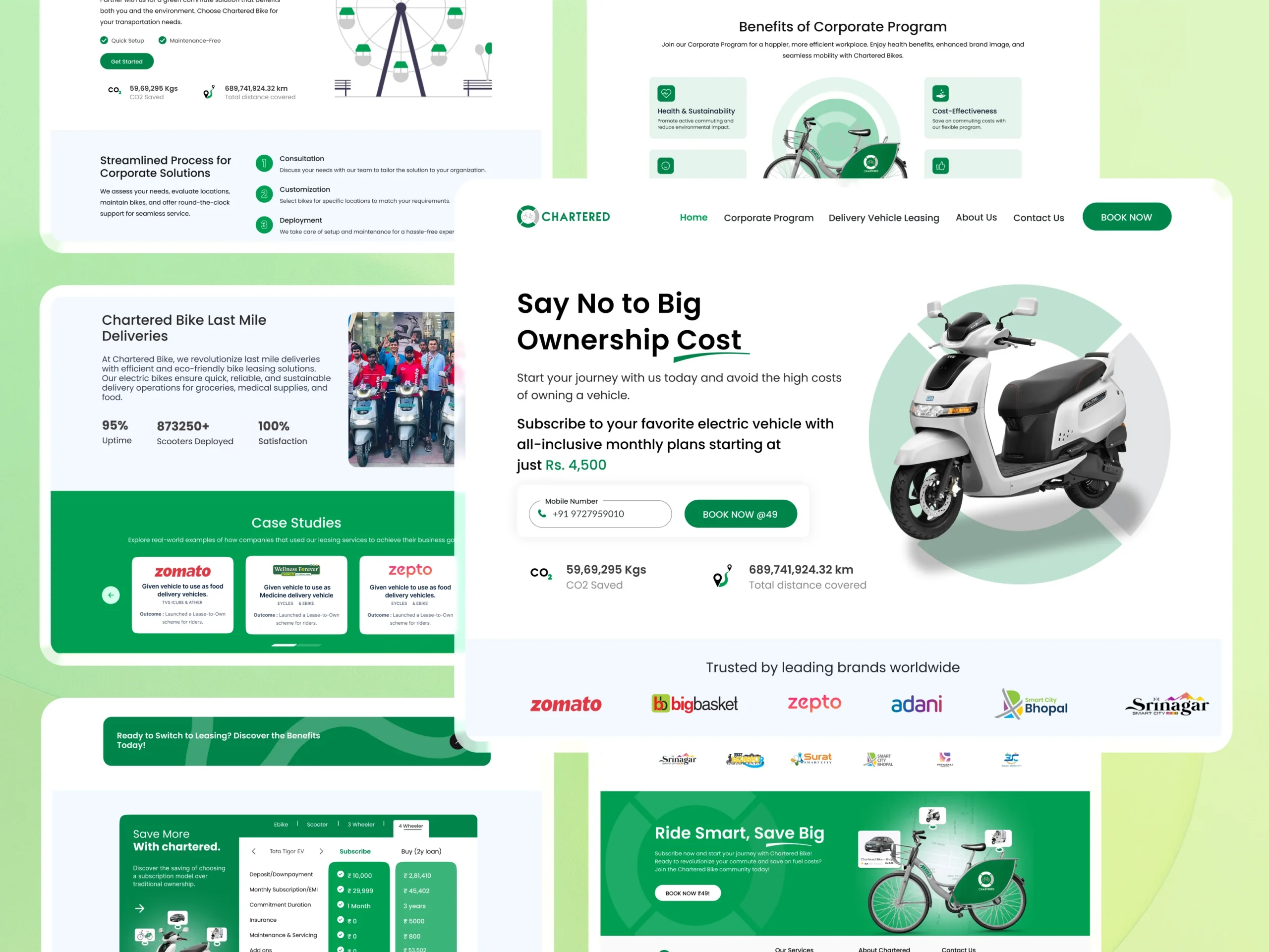 Designing a Fast and Functional Website for India’s Leading Bike-Sharing Service