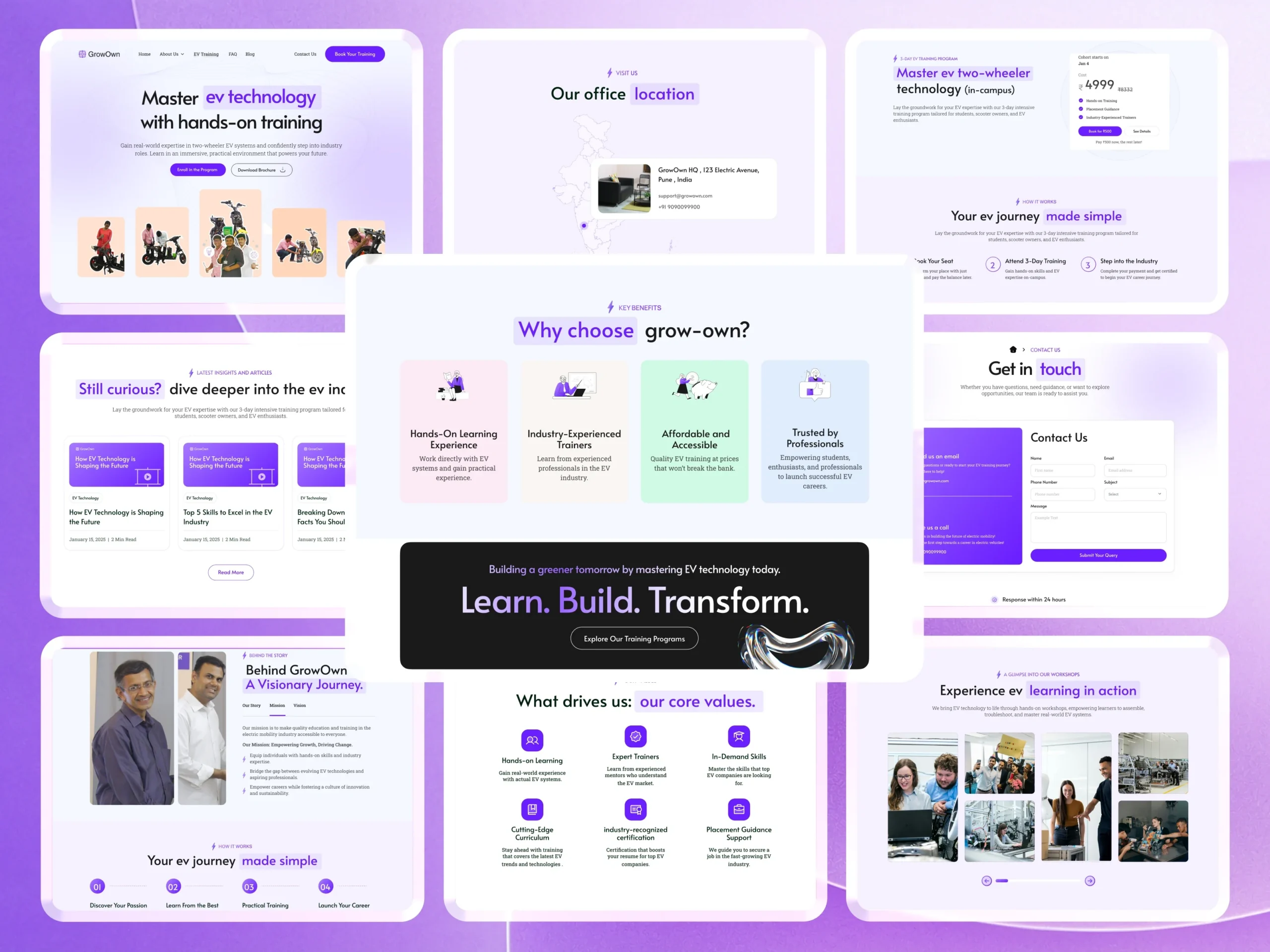 Building India’s Leading EV Learning Platform from Scratch: The Growown Success Story Growown