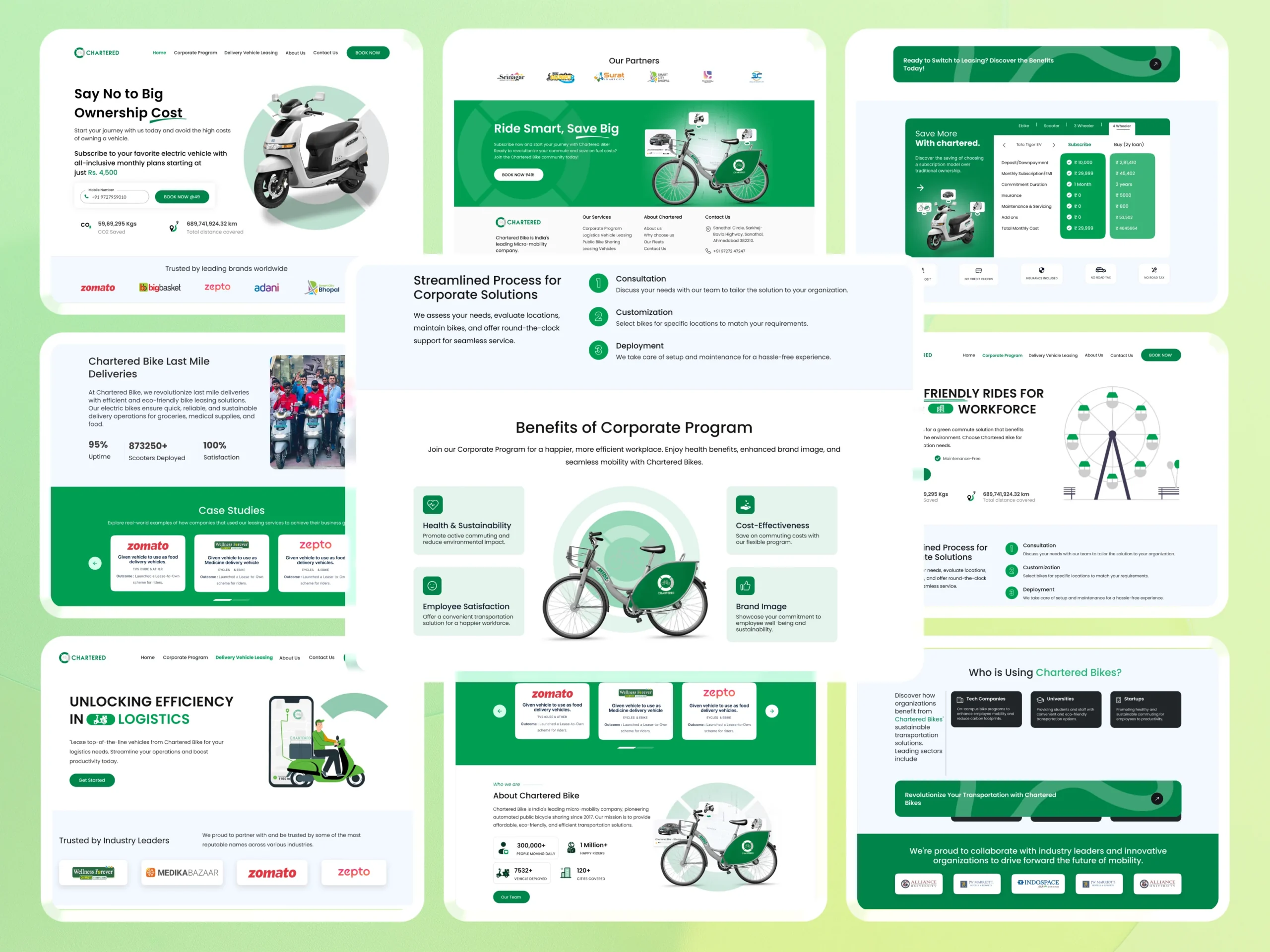 Designing a Fast and Functional Website for India’s Leading Bike-Sharing Service