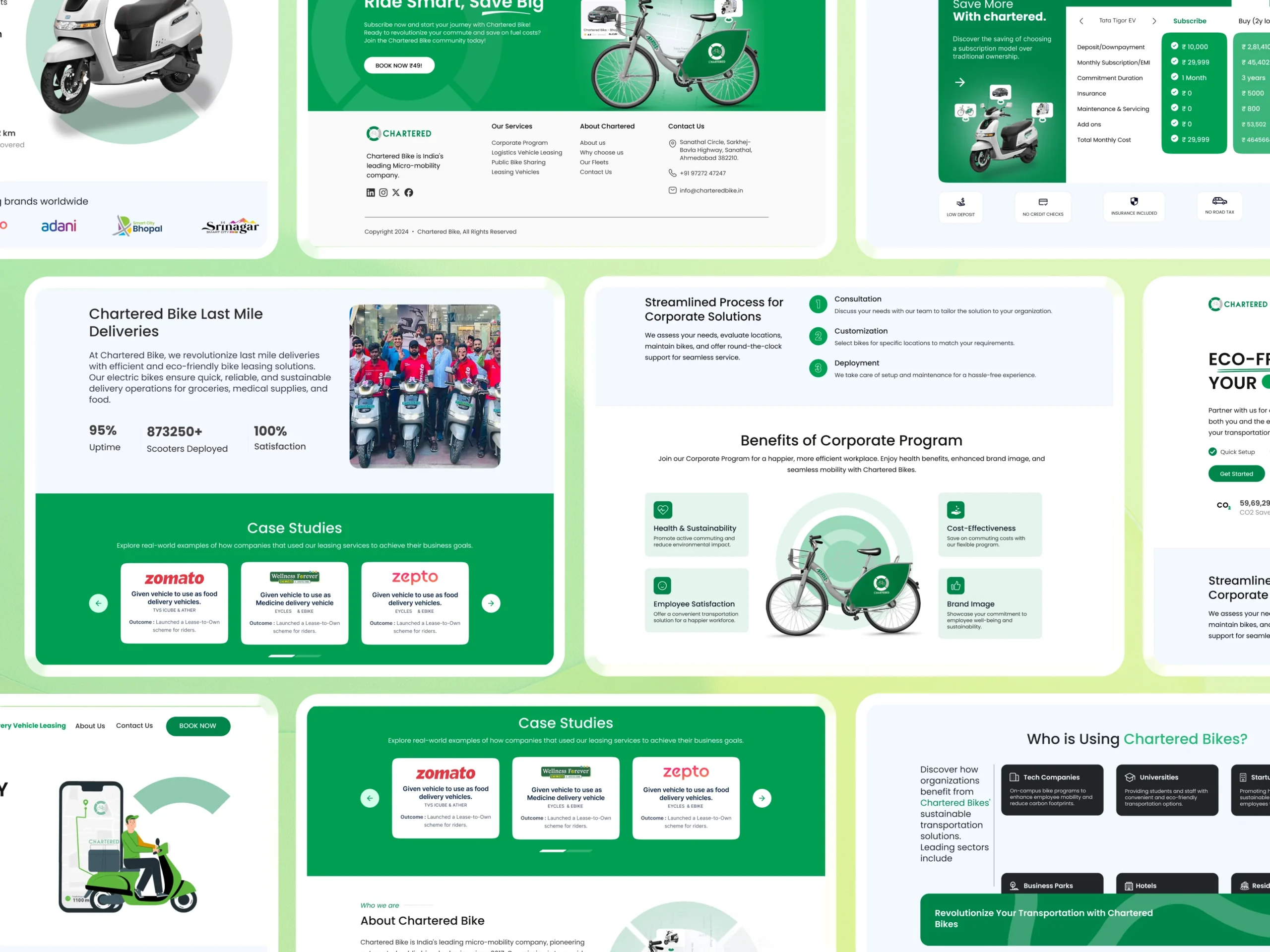 Designing a Fast and Functional Website for India’s Leading Bike-Sharing Service