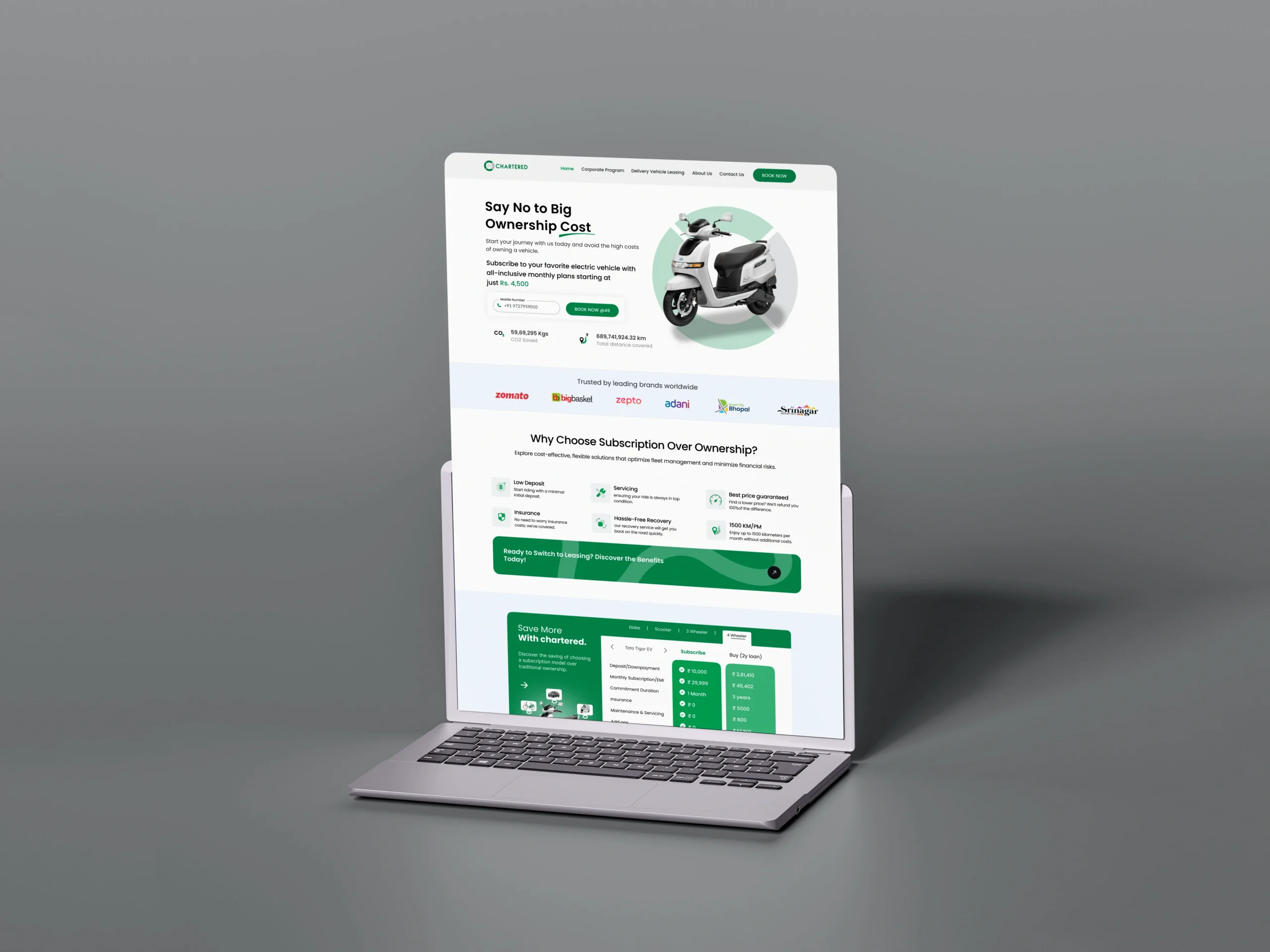 Designing a Fast and Functional Website for India’s Leading Bike-Sharing Service