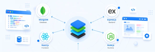 Leading Web Design, Web Development, and WordPress Company MERN Stack Development