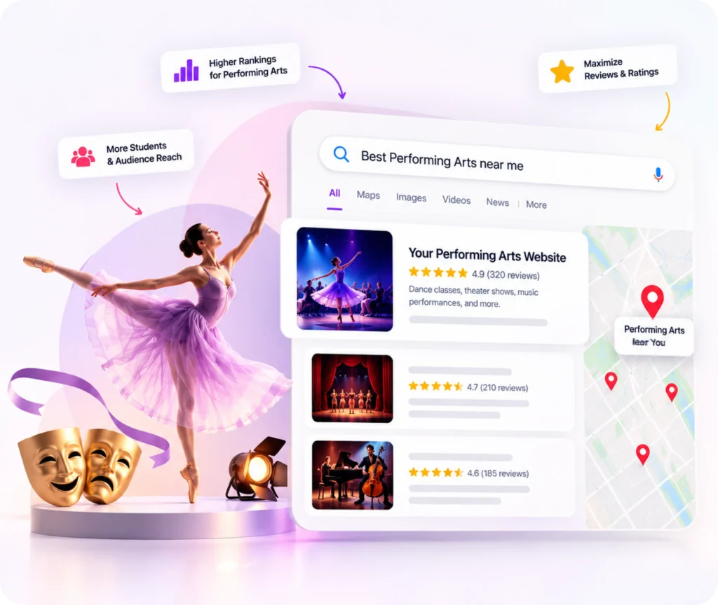 Performing Arts Website SEO Service Performing arts SEO services showing an ongoing search strategy that improves visibility for productions, events, and audience enquiries
